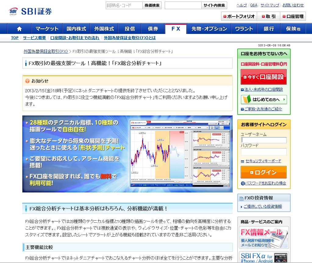 FX総合分析チャート